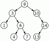 binary search tree.gif